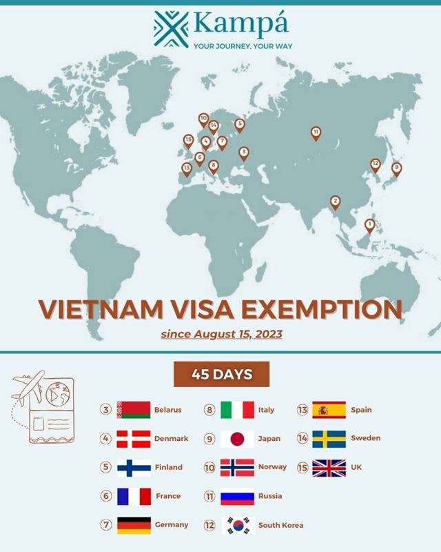 Vietnam Visa Exemption 2025 - 2026: All you need to know