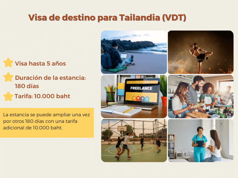 visado tailandia