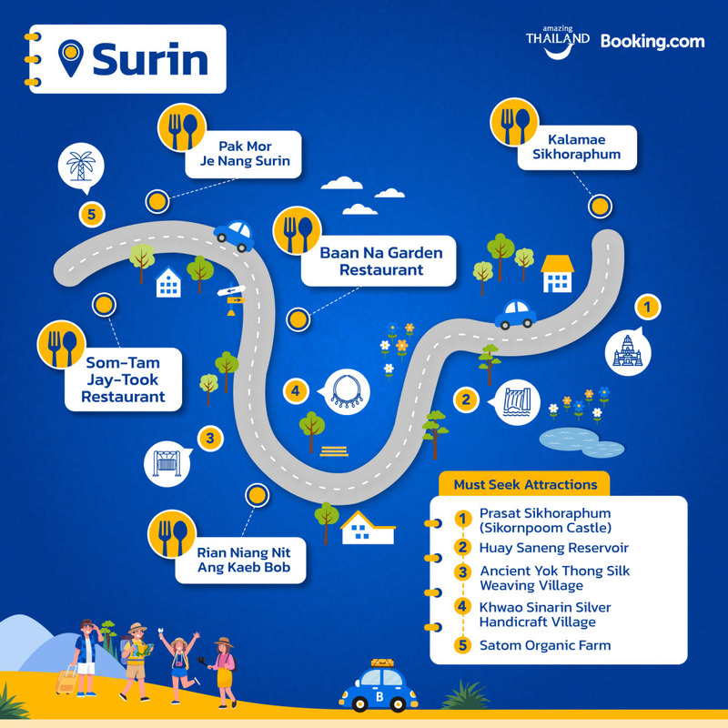 surin