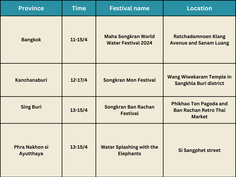 songkran festival, thailand, calendar 