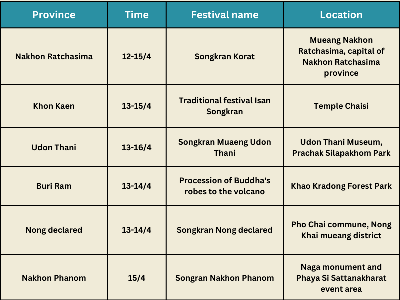 songkran, thailand, 2024, calendar
