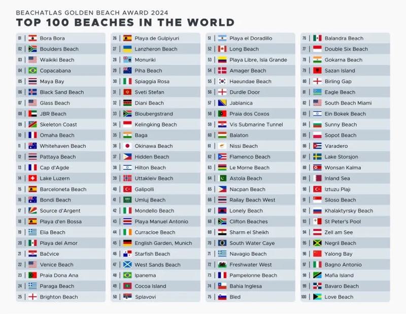 top beaches