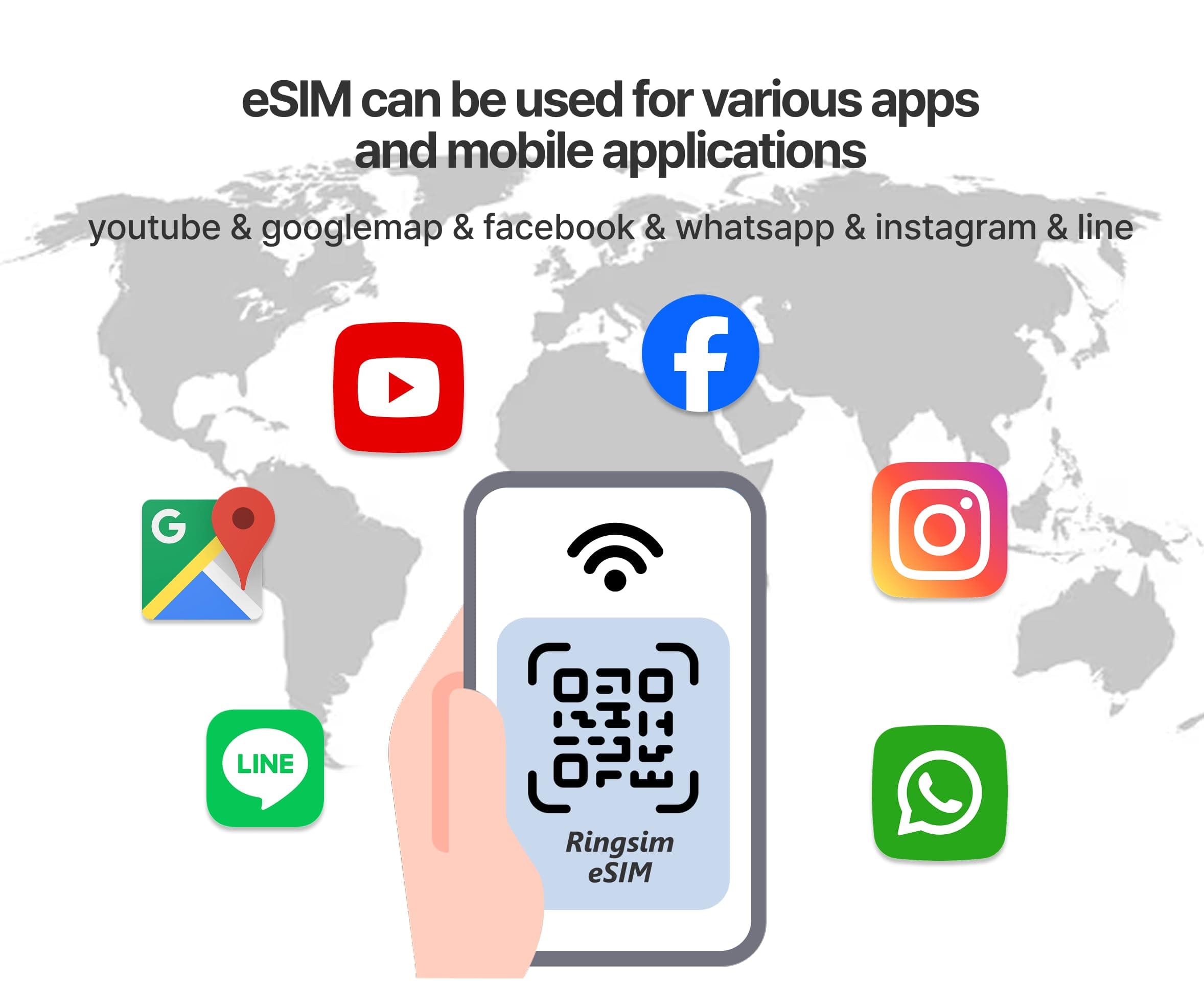 esim for travellers