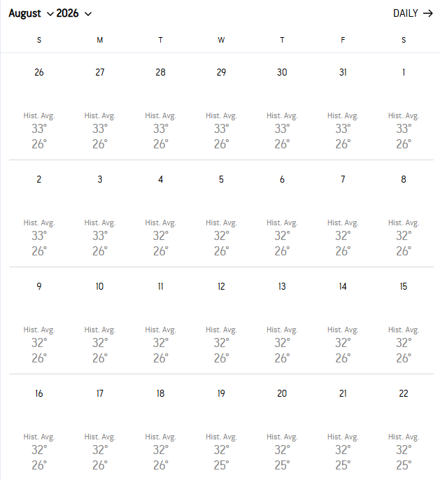the weather of cat ba by month