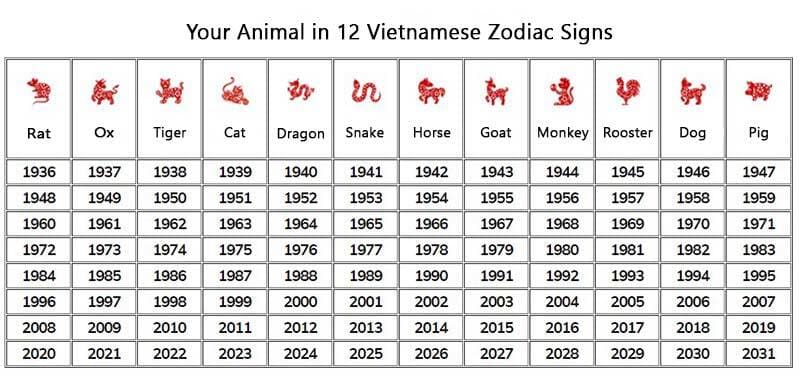 Your animal based on Vietnamese zodiac signs