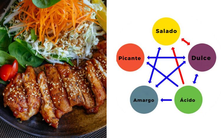 yin yang en vietnam - cinco sabores